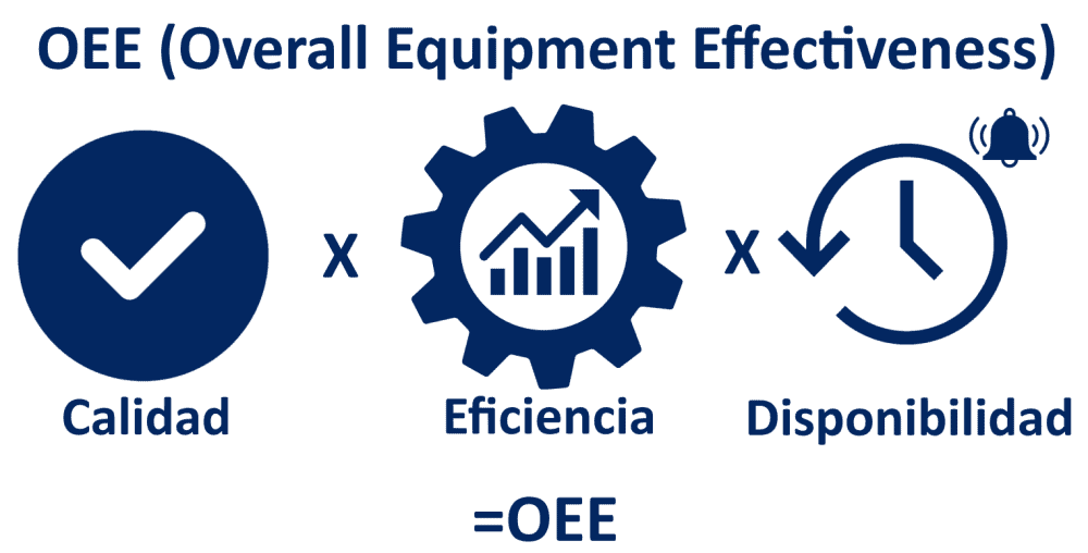 OEE (Overall Equipment Effectiveness